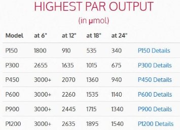 Advanced Platinum Series P1200 1200w PAR output