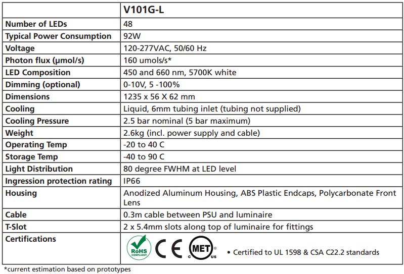 Heliospectra LightBar V101G technical specifications